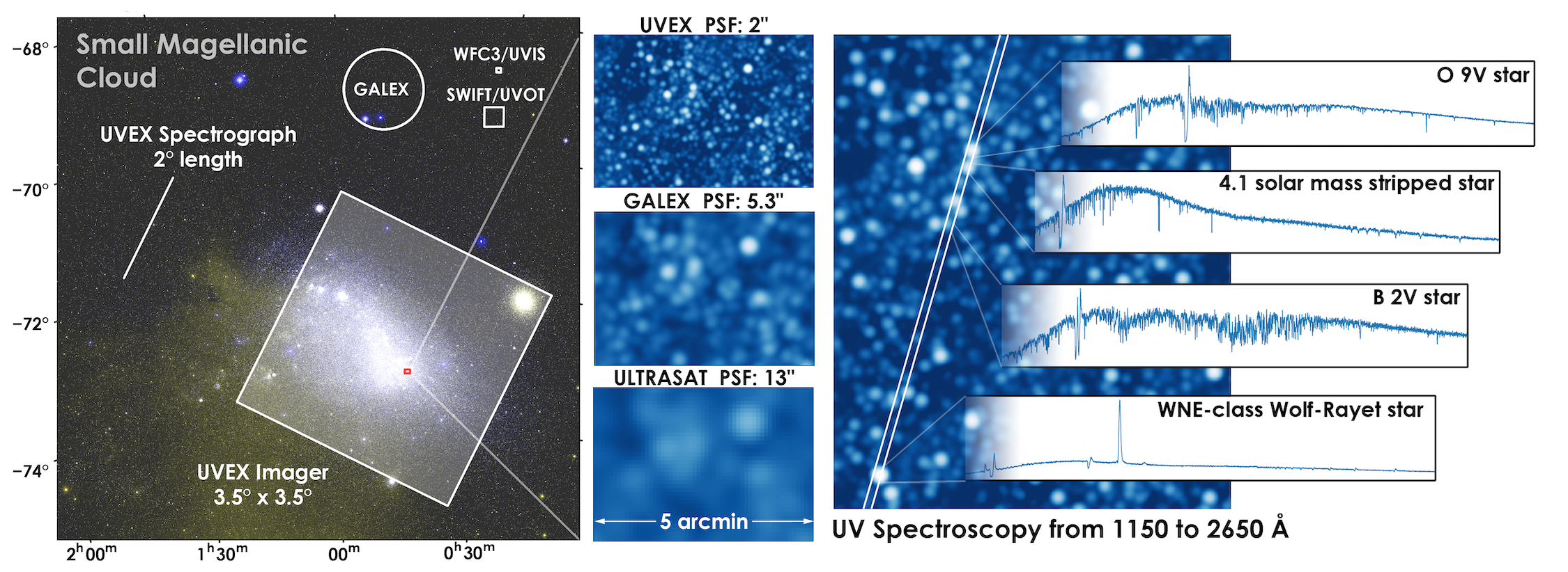 UVEX Capabilities