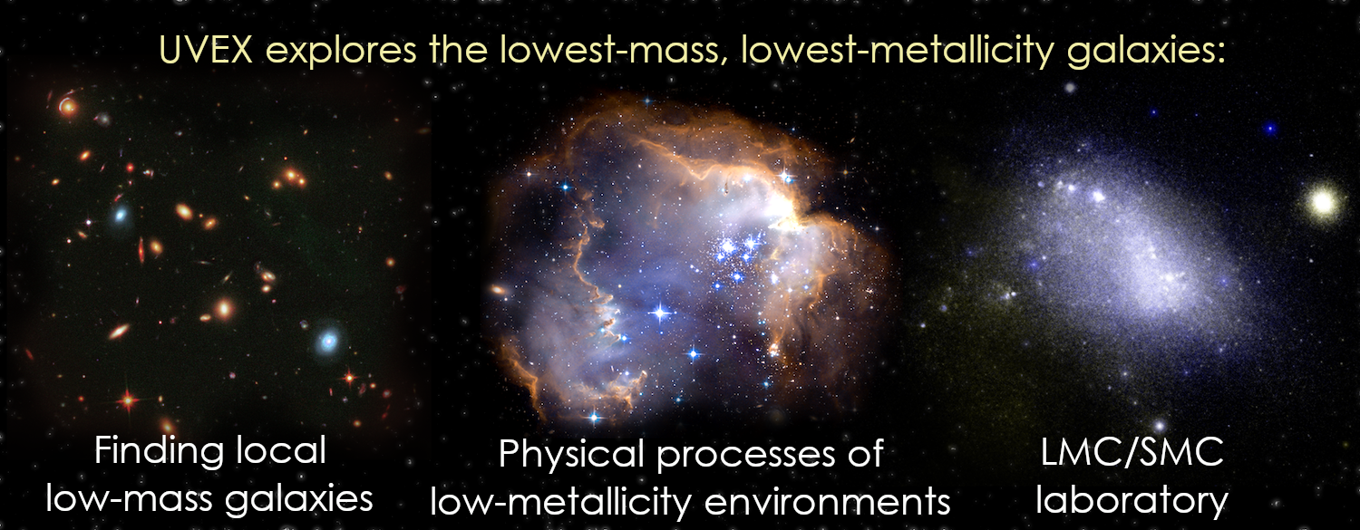 The Low-Mass, Low-Metallicity Frontier