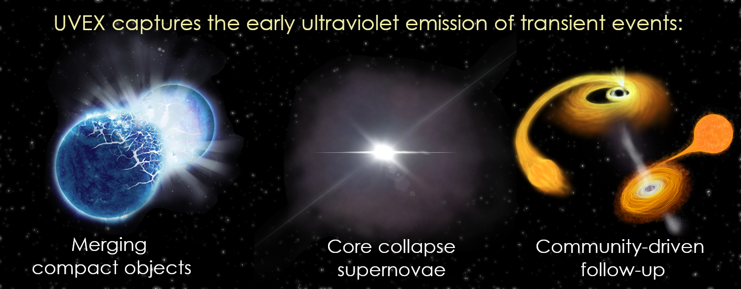 New Views of the Dynamic UV Universe